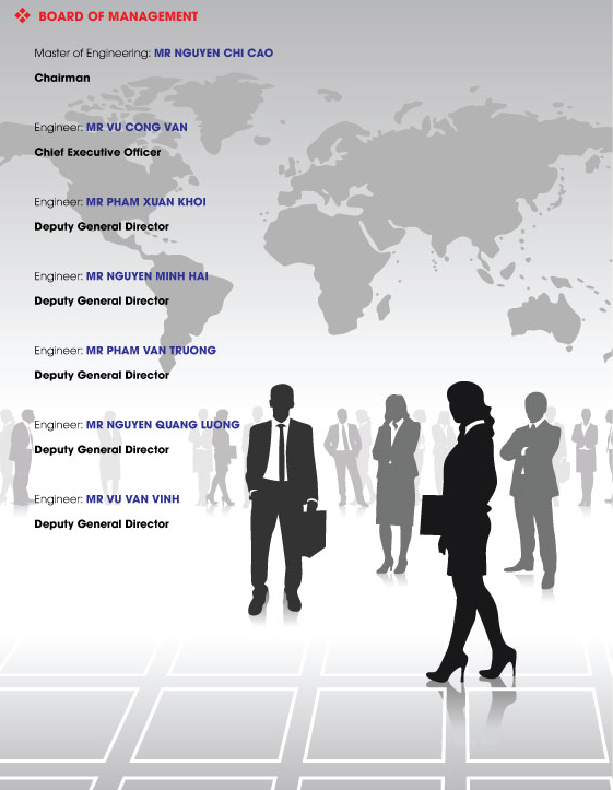 Board of management